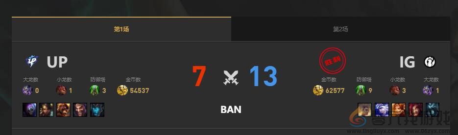 lol夏季赛IG vs UP赛况介绍(图2) lol夏季赛IG vs UP赛况介绍(图2)