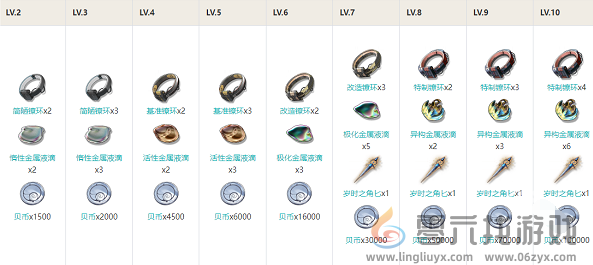 鸣潮长离技能加点及消耗攻略(图3) 鸣潮长离技能加点及消耗攻略(图3)