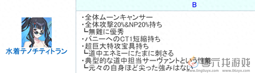 FGO泳装雨神强度怎么样(图1)