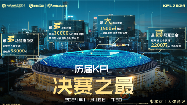 2024kpl年度总决赛决赛首发名单(图2) 2024kpl年度总决赛决赛首发名单(图2)