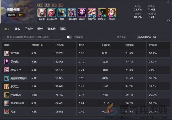 云顶之弈手游S13强力阵容一览(图6)