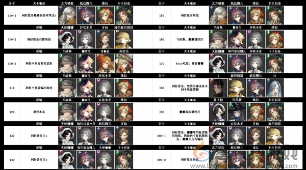 重返未来雨中悬想迷思海100-300m怎么打(图1) 重返未来雨中悬想迷思海100-300m怎么打(图1)