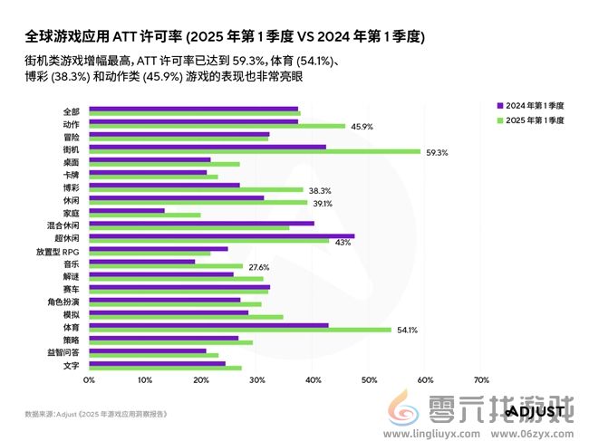 《2025年移动游戏应用洞察报告》AI、混合变现与新UA策略推动增长(图3)