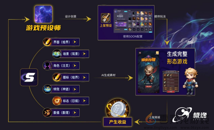 零一万物携手极逸SOON平台，AI游戏开发迎来效率革命(图3)